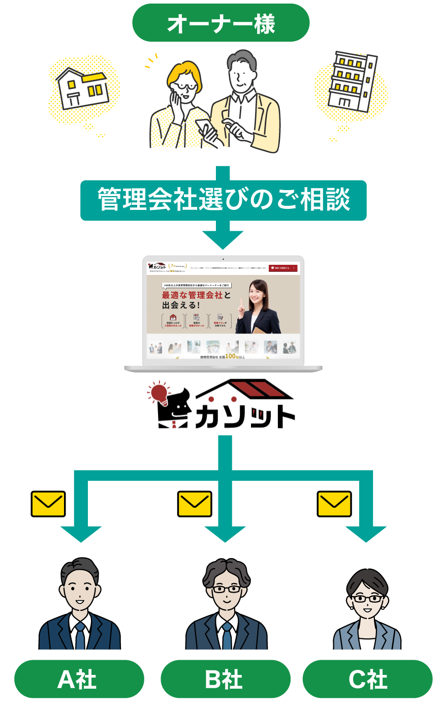カソットの仕組み